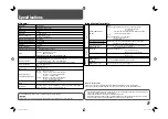 Preview for 21 page of JVC DT-V9L3DY - Broadcast Studio Monitor Instructions Manual