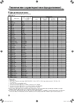 Предварительный просмотр 192 страницы JVC DT-V9L5 Instructions Manual