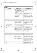 Preview for 88 page of JVC DT100U - HMDT100 Digital VHS Recorder Instructions Manual