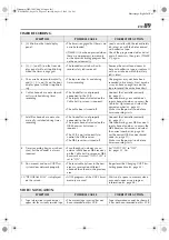 Preview for 89 page of JVC DT100U - HMDT100 Digital VHS Recorder Instructions Manual