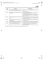 Preview for 93 page of JVC DT100U - HMDT100 Digital VHS Recorder Instructions Manual