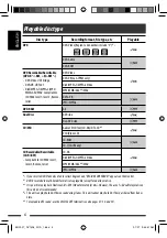 Предварительный просмотр 6 страницы JVC DVD/CD Receiver KD-DV7307 Instructions Manual