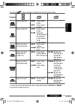 Предварительный просмотр 81 страницы JVC DVD/CD Receiver KD-DV7307 Instructions Manual