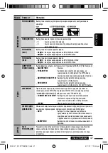 Предварительный просмотр 109 страницы JVC DVD/CD Receiver KD-DV7307 Instructions Manual