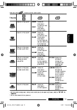 Предварительный просмотр 143 страницы JVC DVD/CD Receiver KD-DV7307 Instructions Manual