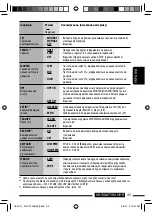 Предварительный просмотр 169 страницы JVC DVD/CD Receiver KD-DV7307 Instructions Manual