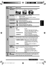 Предварительный просмотр 171 страницы JVC DVD/CD Receiver KD-DV7307 Instructions Manual