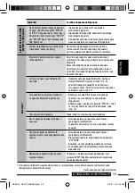 Предварительный просмотр 183 страницы JVC DVD/CD Receiver KD-DV7307 Instructions Manual