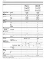 Предварительный просмотр 1 страницы JVC DVD Receivers RX-DV3R Specification Sheet