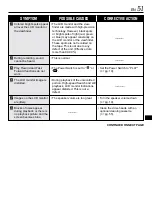 Предварительный просмотр 51 страницы JVC DVL120U - MiniDV Digital CyberCam Video Camera Instructions Manual