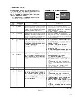 Preview for 15 page of JVC DVL320U Service Manual