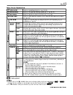 Предварительный просмотр 45 страницы JVC DVL720U - MiniDV Digital Camcorder Instructions Manual