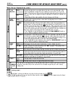 Предварительный просмотр 46 страницы JVC DVL720U - MiniDV Digital Camcorder Instructions Manual