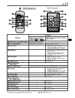 Предварительный просмотр 55 страницы JVC DVL720U - MiniDV Digital Camcorder Instructions Manual