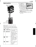 Предварительный просмотр 69 страницы JVC DVM96U - Camcorder - 1.0 Megapixel Instructions Manual