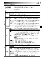 Предварительный просмотр 41 страницы JVC DVP3U - MiniDV Digital Camcorder Instructions Manual