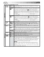 Предварительный просмотр 42 страницы JVC DVP3U - MiniDV Digital Camcorder Instructions Manual