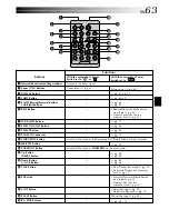 Предварительный просмотр 63 страницы JVC DVP3U - MiniDV Digital Camcorder Instructions Manual