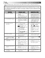 Предварительный просмотр 78 страницы JVC DVP3U - MiniDV Digital Camcorder Instructions Manual