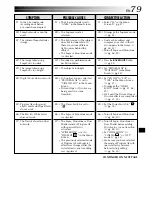 Предварительный просмотр 79 страницы JVC DVP3U - MiniDV Digital Camcorder Instructions Manual