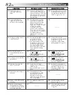 Предварительный просмотр 82 страницы JVC DVP3U - MiniDV Digital Camcorder Instructions Manual