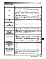 Предварительный просмотр 91 страницы JVC DVP3U - MiniDV Digital Camcorder Instructions Manual