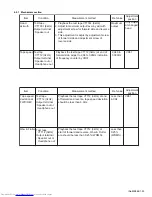 Предварительный просмотр 53 страницы JVC DX-T5 Service Manual