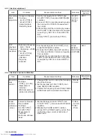 Предварительный просмотр 54 страницы JVC DX-T5 Service Manual