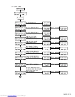 Предварительный просмотр 59 страницы JVC DX-T5 Service Manual