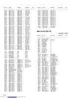 Предварительный просмотр 88 страницы JVC DX-T5 Service Manual