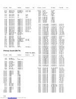 Предварительный просмотр 92 страницы JVC DX-T5 Service Manual