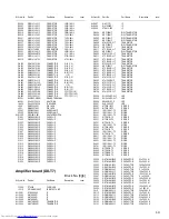 Предварительный просмотр 93 страницы JVC DX-T5 Service Manual