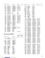 Предварительный просмотр 99 страницы JVC DX-T5 Service Manual