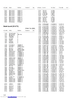 Предварительный просмотр 102 страницы JVC DX-T5 Service Manual