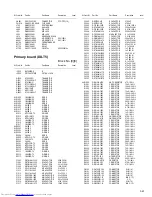 Предварительный просмотр 105 страницы JVC DX-T5 Service Manual