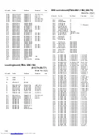 Предварительный просмотр 108 страницы JVC DX-T5 Service Manual