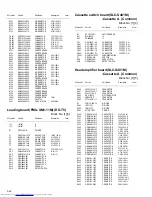 Предварительный просмотр 110 страницы JVC DX-T5 Service Manual