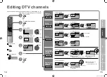 Preview for 9 page of JVC DynaPix LT-26DR7SJ Instructions Manual