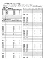 Предварительный просмотр 18 страницы JVC DynaPix LT-47DV8BG Service Manual