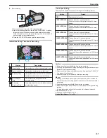 Предварительный просмотр 51 страницы JVC Enverio GZ-E205 Detailed User Manual