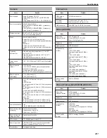 Предварительный просмотр 261 страницы JVC Enviro GZ-EX355 User Manual