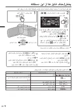 Предварительный просмотр 64 страницы JVC Everio GZ-E110 Basic User'S Manual