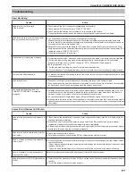 Preview for 199 page of JVC Everio GZ-E505 User Manual