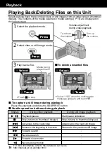 Предварительный просмотр 14 страницы JVC Everio GZ-HD500U Basic User'S Manual