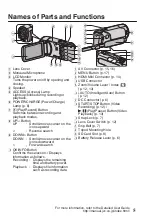 Preview for 5 page of JVC Everio GZ-HM30AA Basic User'S Manual