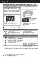 Preview for 16 page of JVC Everio GZ-HM448AH Basic User'S Manual