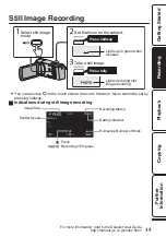 Предварительный просмотр 15 страницы JVC Everio GZ-HM655BEK Basic User'S Manual