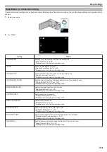 Предварительный просмотр 123 страницы JVC Everio GZ-HM845BEK Detailed User Manual