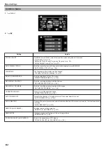 Предварительный просмотр 142 страницы JVC Everio GZ-HM845BEK Detailed User Manual