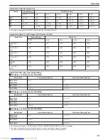 Preview for 73 page of JVC Everio GZ-HM860 User Manual